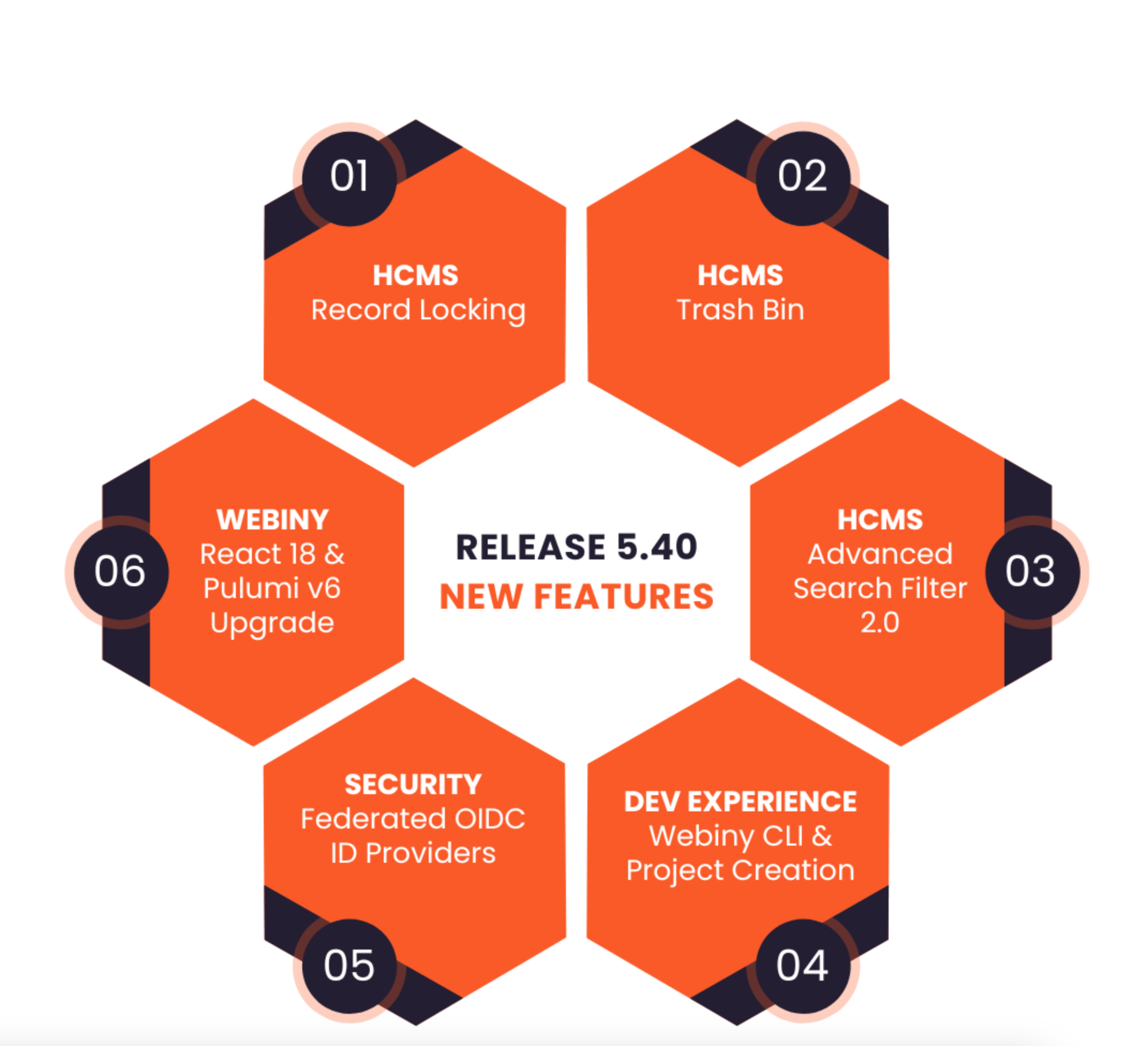 https://www.webiny.com/docs/release-notes/5.40.0/changelog
